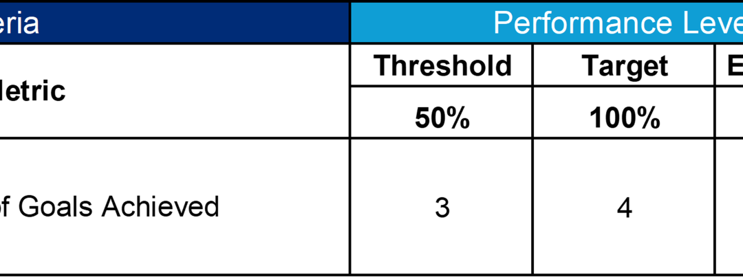 Picture1.0 Incentive Criteria Checklist
