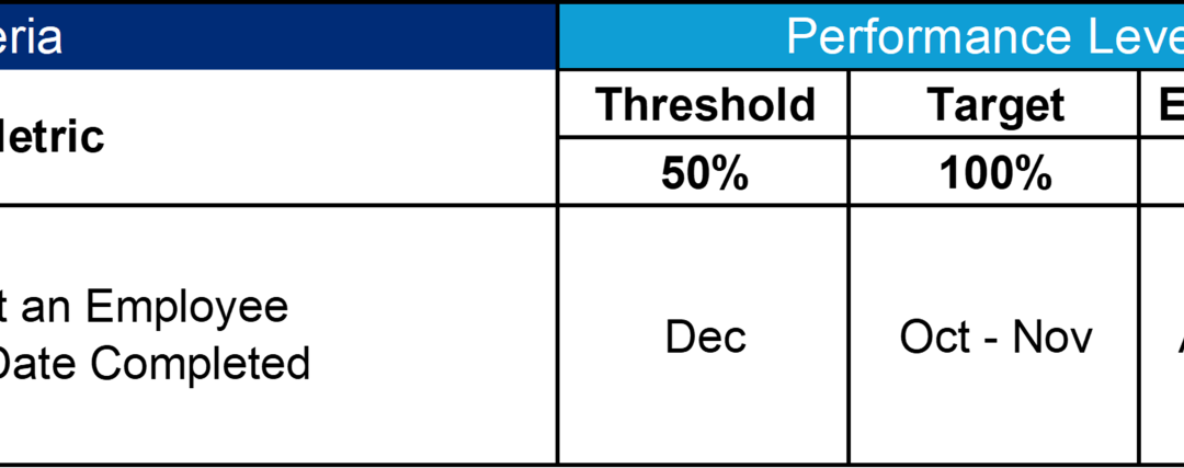 Picture4 Incentive Criteria Performance Range