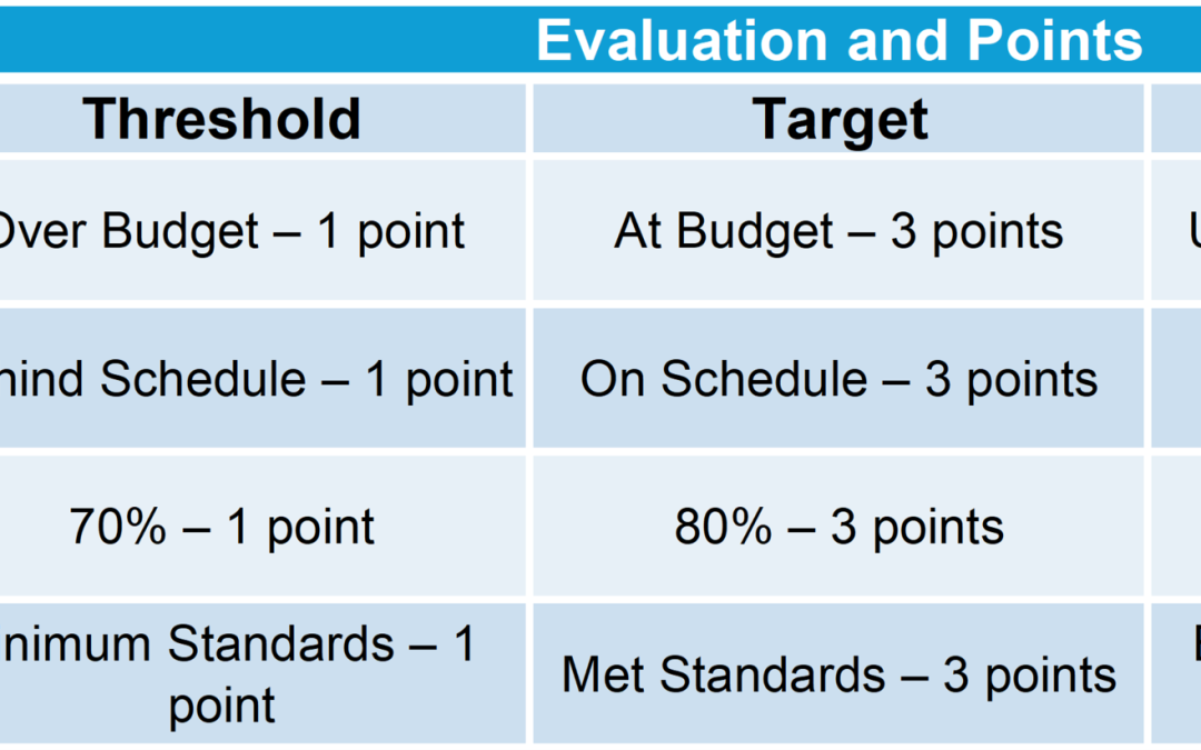 Picture5 Incentive Criteria Eval and Points Table
